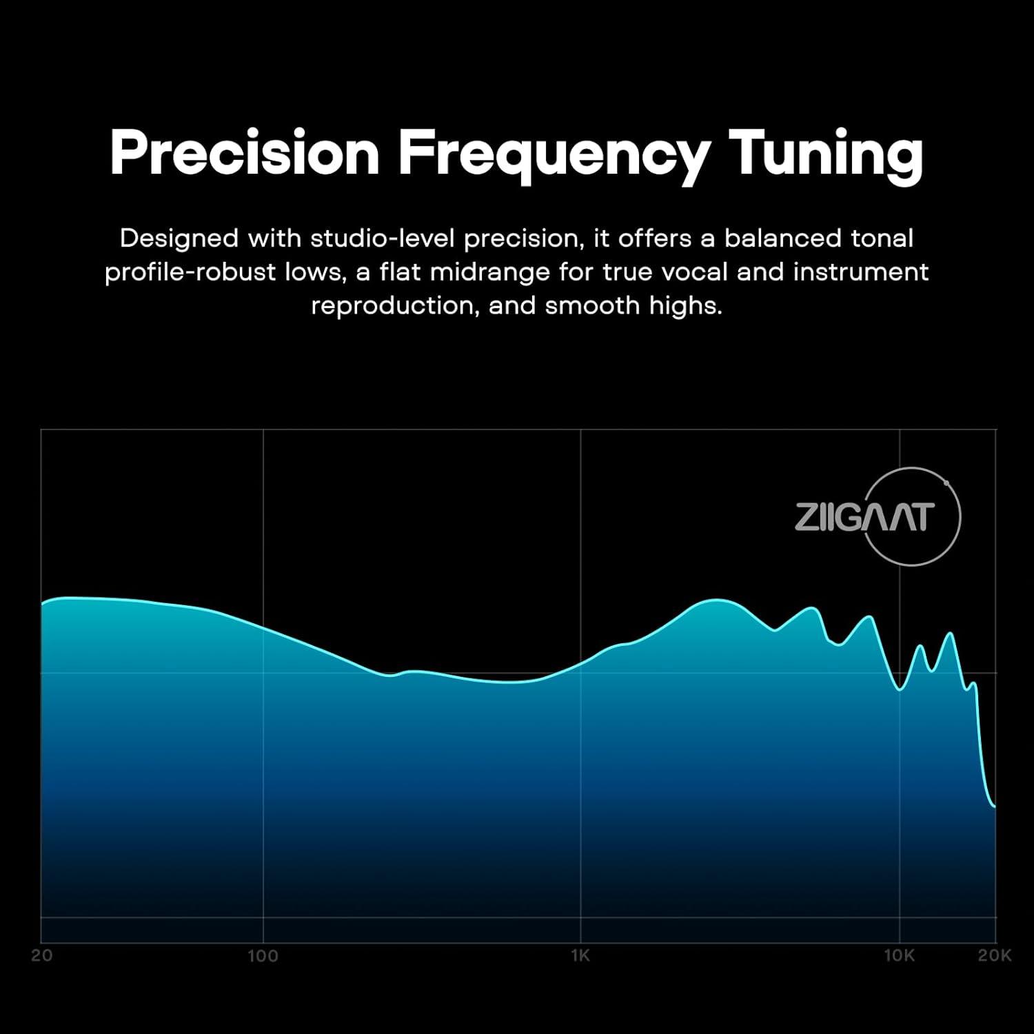 image:imageLinsoul ZiiGaat Luna 6BA HiFi in Ear Monitor Studio Monitor amp Stage Performance IEM Earphones with Fast Response Wide Soundstage and Reference Clarity Detachable SilverPlated OFC Cable